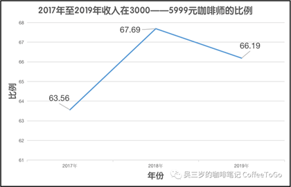 短期咖啡培训班