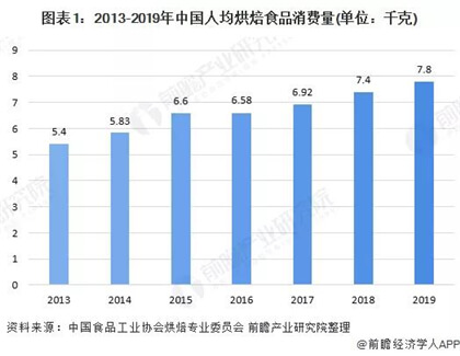西点烘焙培训班