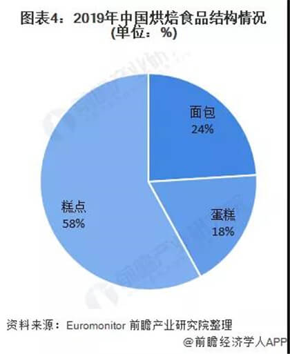 西点师培训机构