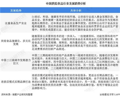 点心制作培训
