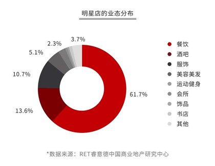 调酒培训学校