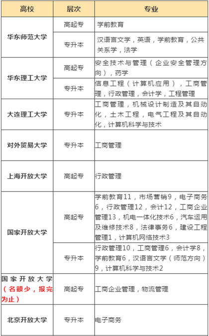 西点培训班