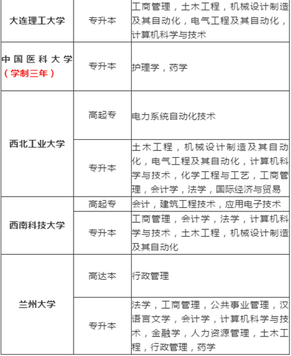 上海西餐学校