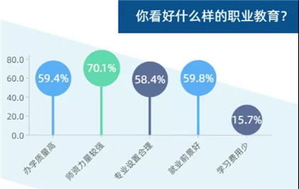 西点烘焙专业学校