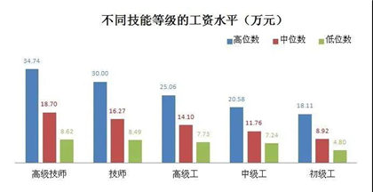 想学西点去哪里好
