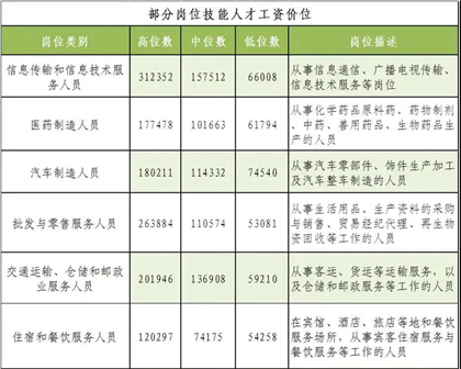 学西点烘焙大概多少钱