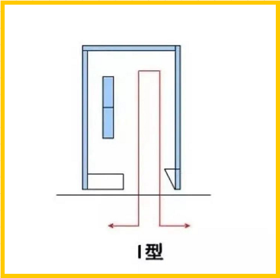 西点店动线设计类型