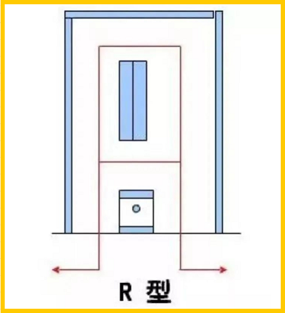 西点店动线设计类型