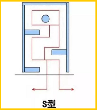 西点店动线设计类型