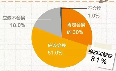 甜点店数据分析