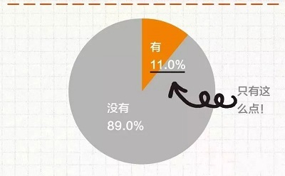 蛋糕店数据分析