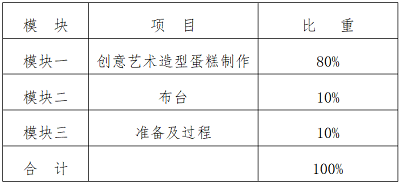 烘焙评分标准